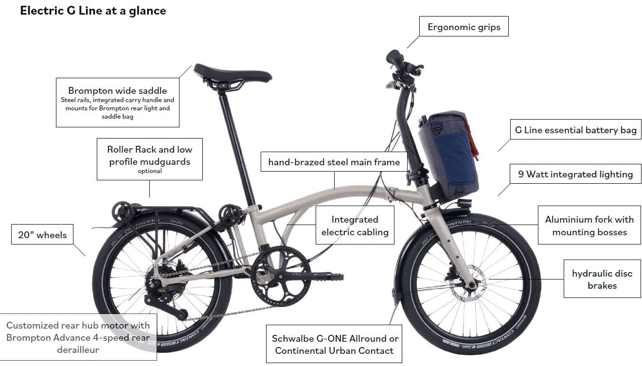 2025 Brompton Electric G Line 4 Speed Electric Folding Bike In Traildust White